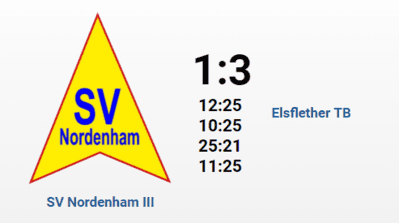 Ergebnisanzeige eines Spiels: SV Nordenham III gegen Elsflether TB, Endstand 1:3, Punkte 12:25, 10:25, 25:21, 11:25.