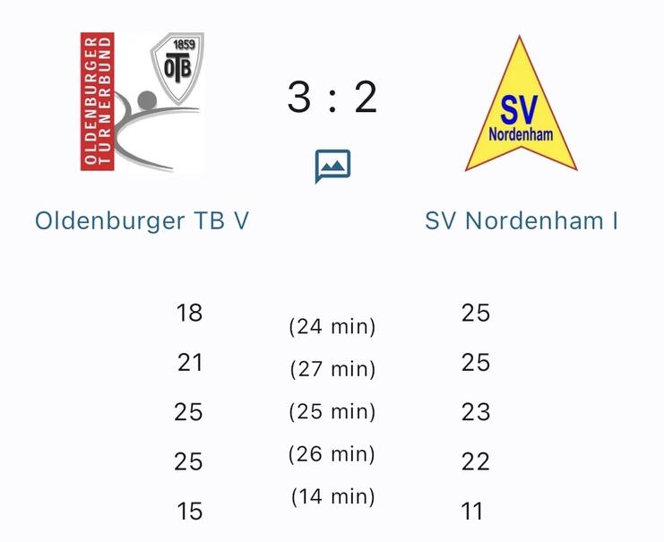 Spielstand: Oldenburger TB V 3, SV Nordenham I 2; Punkte und Minutenangaben der Spieler beider Teams.