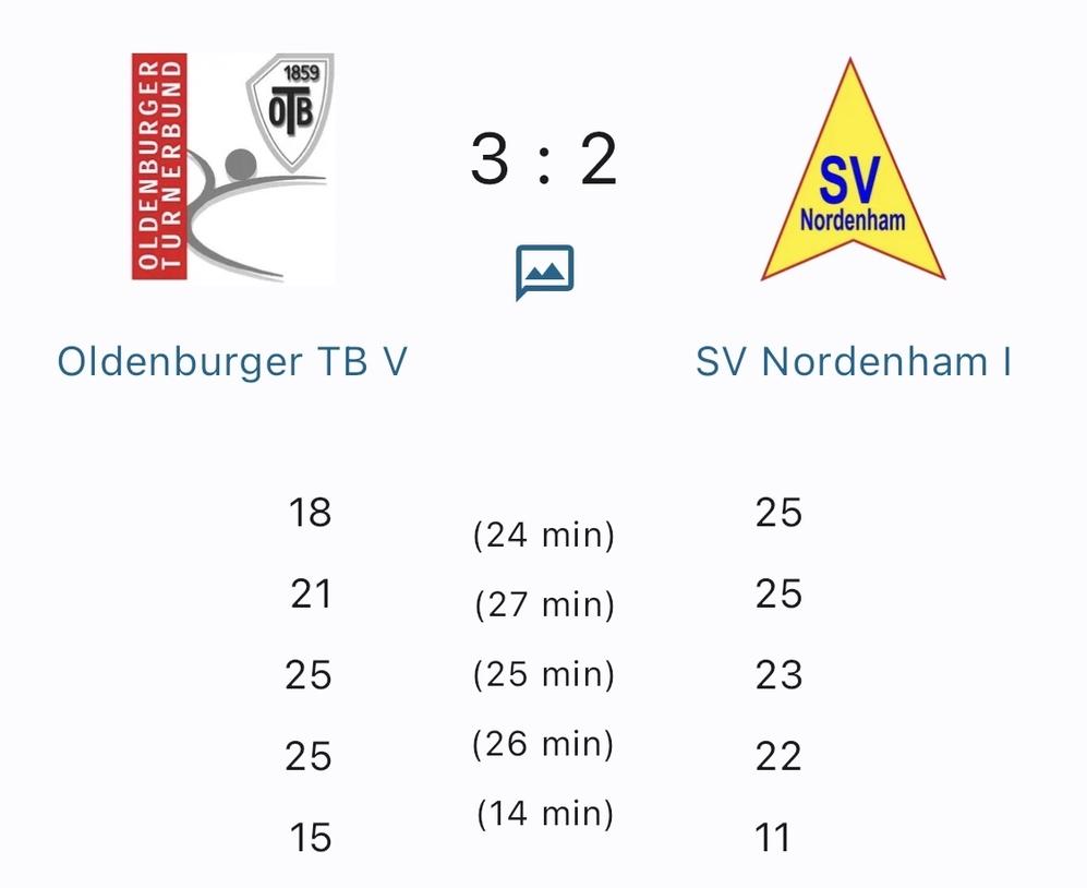Spielstand: Oldenburger TB V 3, SV Nordenham I 2; Punkte und Minutenangaben der Spieler beider Teams.